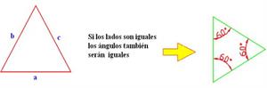 Objetos y formas geométricas. Los triángulos según sus lados. Editorial Anaya
